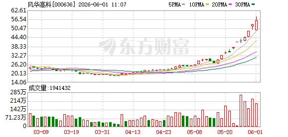 “英伟达概念”炒作搅动A股 两大牛股澄清