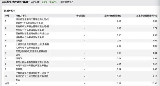 包场、套利、加仓科技……私募巨头扎堆涌入ETF为哪般