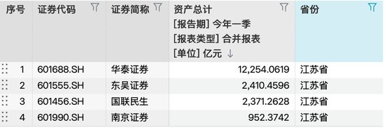 百亿券业并购下的股东博弈:小股东“临阵”退出与“金色降落伞”定点解除