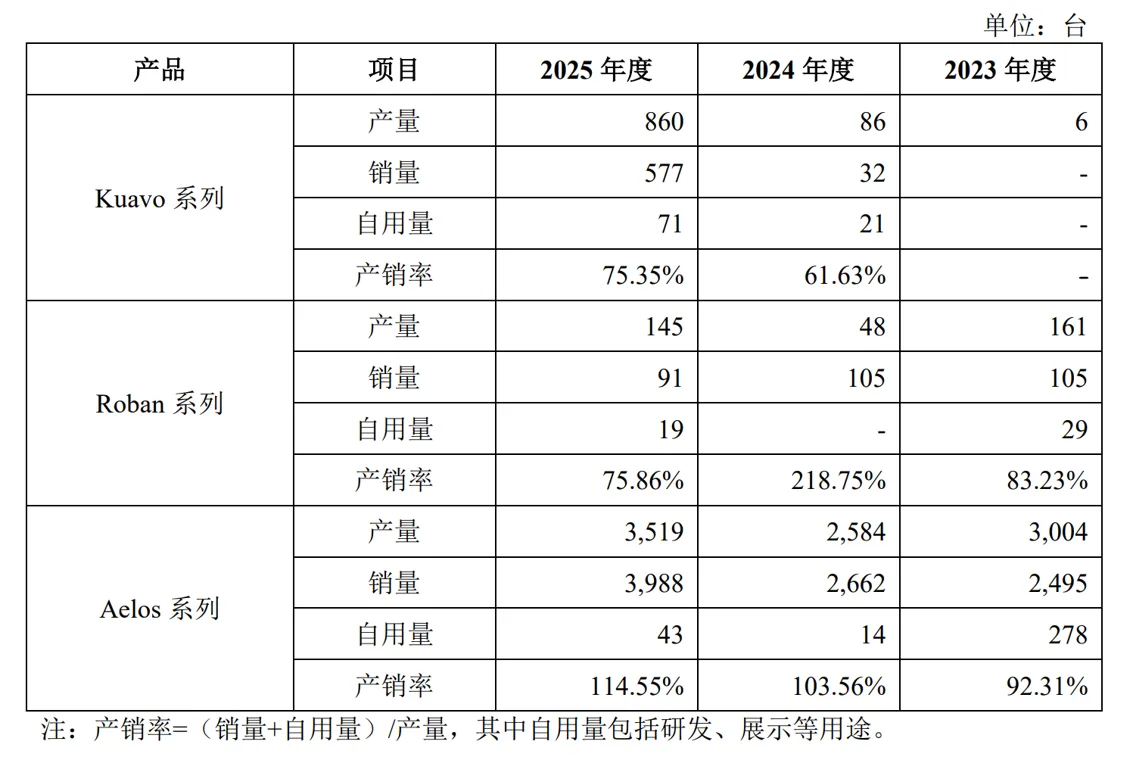 乐聚智能冲刺创业板IPO 年亏近7000万却募资26亿